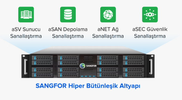 SANGFOR Hiper Bütünleşik Altyapı